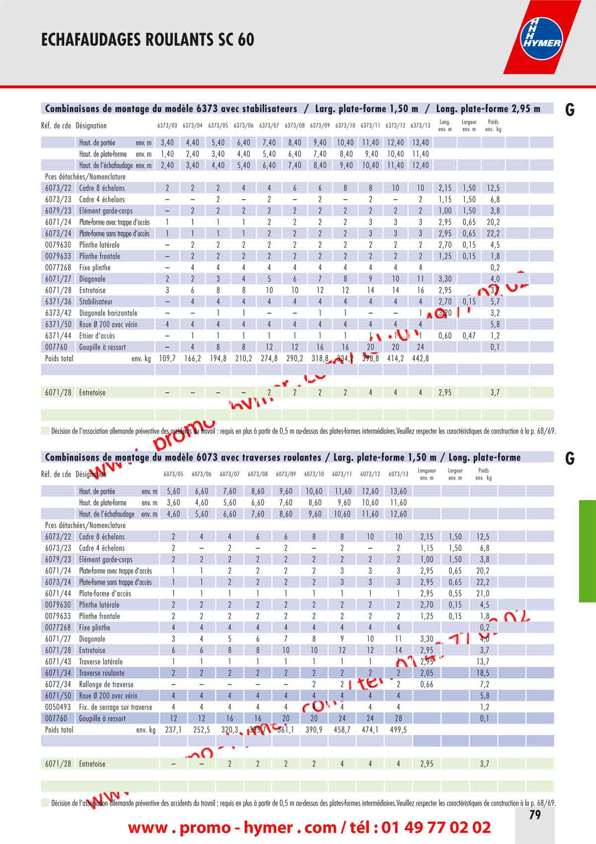  Pour les tubes de support 6071/41 le lestage n’est pas nécessaire. 
Éléments supplémentaires requis 
1) plus 2 tubes de support, Réf. de commande 6071/41 
3) plus 2 prolongements de traverses, Réf. de commande 6072/34 
4) plus 1 traverse latérale, Réf. de commande 6071/43 
Réf. de code 

ECHAFAUDAGES ROULANTS SC 60 



Combinaisons de montage du modèle 6373 avec stabilisateurs / Large plate-forme 1,50 m / 

Long. plate-forme 2,95 m 

G 

Réf. de code Désignation 6373/03 6373/04 6373/05 6373/06 6373/07 6373/08 6373/09 6373/10 6373/11 6373/12 6373/13 
Long. 
env. m 
Largeur 
env. m 
Poids 
env. kg 
Haut. de portée env. m 3,40 4,40 5,40 6,40 7,40 8,40 9,40 10,40 11,40 12,40 13,40 
Haut. de plate-forme env. m 1,40 2,40 3,40 4,40 5,40 6,40 7,40 8,40 9,40 10,40 11,40 
Haut. de l'échafaudage env. m 2,40 3,40 4,40 5,40 6,40 7,40 8,40 9,40 10,40 






6071/28 Entretoise – – – – 2 2 2 2 4 4 4 2,95 3,7 
Décision de l‘association allemande préventive des accidents du travail : requis en plus à partir de 0,5 m au-dessus des plates-formes intermédiaires. Veuillez respecter les caractéristiques de construction à la p. 68/69. 

Combinaisons de montage du modèle 6073 avec traverses roulantes / Large plate-forme 1,50 m / Long. plate-forme 

G 

Réf. de code Désignation 6073/05 6073/06 6073/07 6073/08 6073/09 6073/10 6073/11 6073/12 6073/13 
Longueur 
env. m 
Largeur 
env. m 
Poids 
env. kg 
Haut. de portée env. m 5,60 6,60 7,60 8,60 9,60 10,60 11,60 12,60 13,60 
Haut. de plate-forme env. m 3,60 4,60 5,60 6,60 7,60 8,60 9,60 10,60 11,60 
Haut. de l'échafaudage env. m 4,60 5,60 6,60 7,60 8,60 9,60 10,60 11,60 12,60 
Piéces détachées/Nomenclature